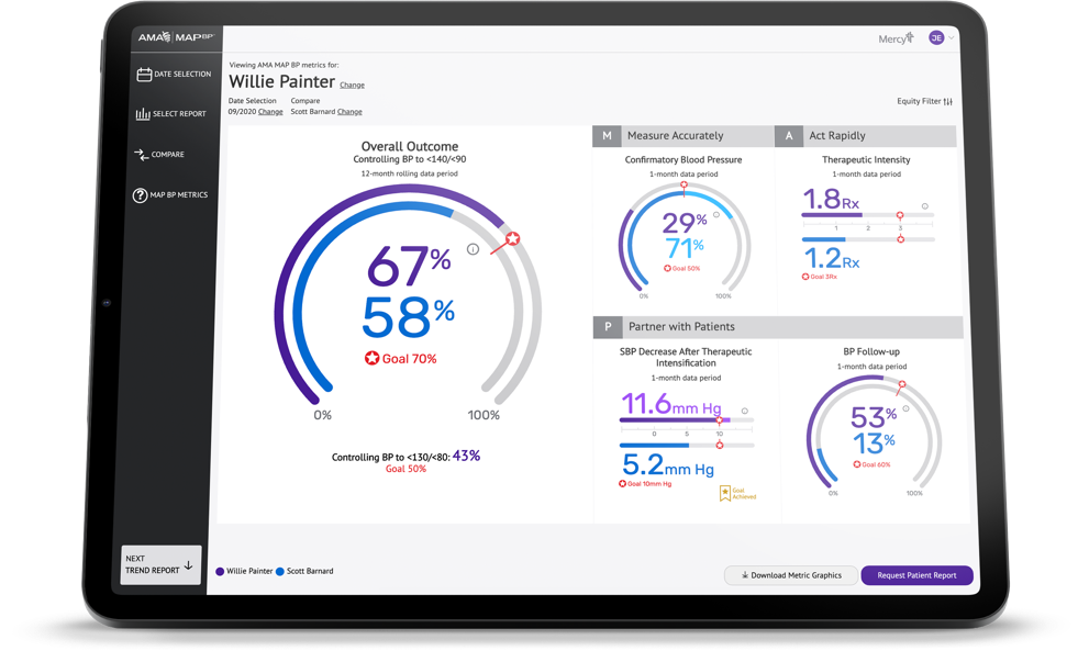 AMA MAP BP Dashboard