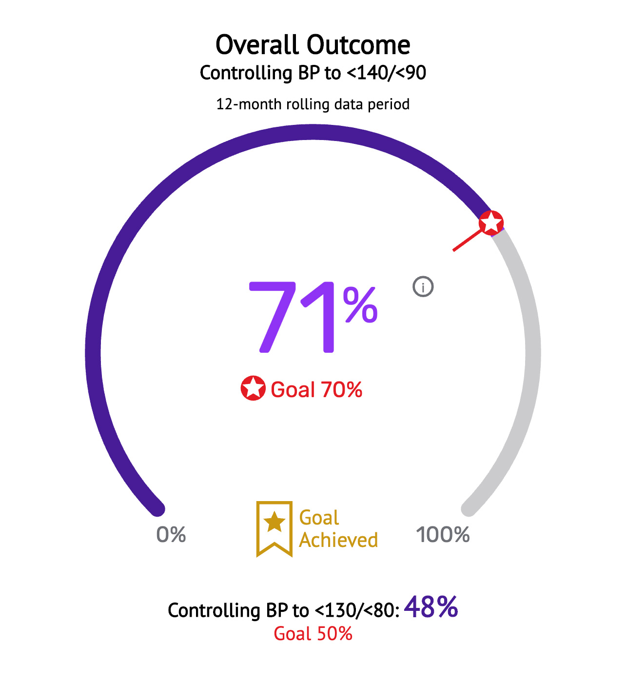 Overall Outcome dashboard image